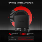 Cube Coffee Scale 3.0 Pro Max